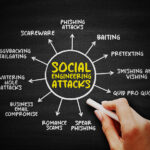 Social Engineering