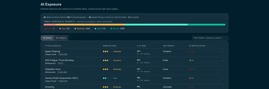 AI Exploitability dashboard